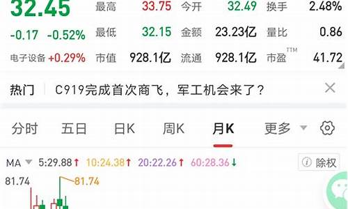 紫光2023目标价(紫光 暴跌)_https://www.jyywjc.com_科创板_第1张