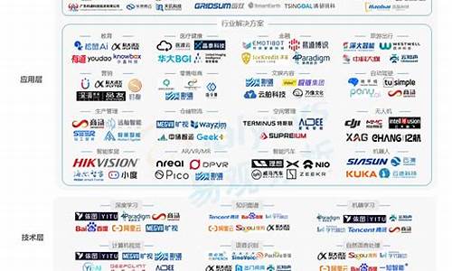 中国人工智能公司排名(中国人工智能公司排名 壹沓科技)_https://www.jyywjc.com_股票行情_第1张