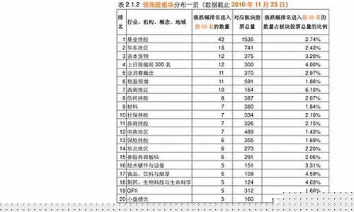 基建龙头股一览表2021(基建 龙头股)_https://www.jyywjc.com_北交所_第1张