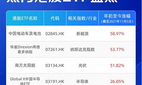 港股通etf基金一览表(港股通etf t0)_https://www.jyywjc.com_股票价格_第1张