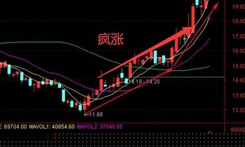 最近啥股票涨得好啊(最近那些股票涨的很快)_https://www.jyywjc.com_北交所_第1张