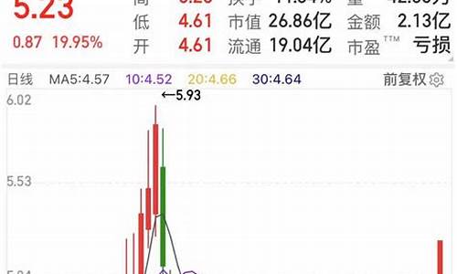 如何在手机上炒股怎么开户(怎样在手机上炒股开户)_https://www.jyywjc.com_北交所_第1张
