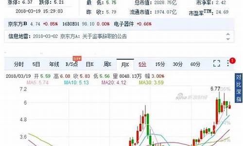 深天马a股票(深天马a股票东方)_https://www.jyywjc.com_股票趋势_第1张