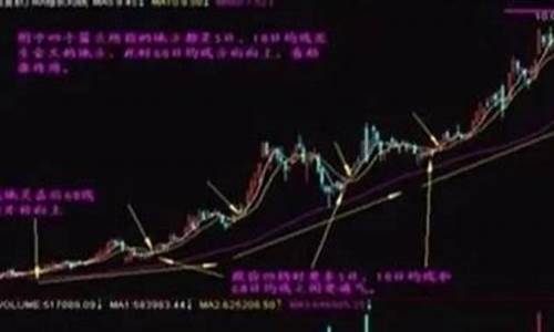 下一轮大牛市预测(下一轮大牛市预测知乎)_https://www.jyywjc.com_北交所_第1张