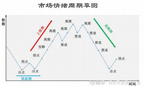 市场情绪是什么意思(市场情绪如何看怎么用)_https://www.jyywjc.com_股票价格_第1张