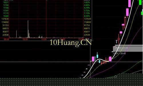 股票一字板什么意思(什么叫股票的一字板)_https://www.jyywjc.com_股票价格_第1张