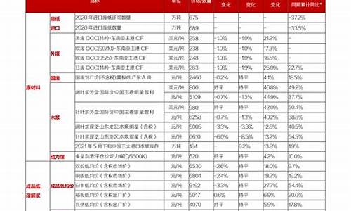 新股一览表 近期(新股大全)_https://www.jyywjc.com_股票行情_第1张