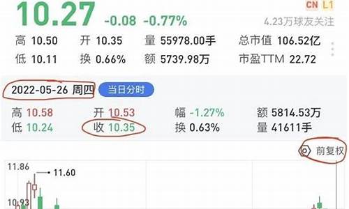 股票分红后一定会跌一段时间吗(股票分红后一定会跌一段时间吗)_https://www.jyywjc.com_股票_第1张