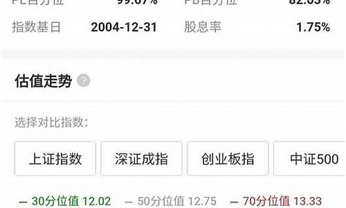沪深三百指数(沪深三百指数多久调整一次样本股)_https://www.jyywjc.com_北交所_第1张