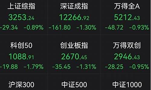 消费股指哪些(何为消费股)_https://www.jyywjc.com_创业板_第1张