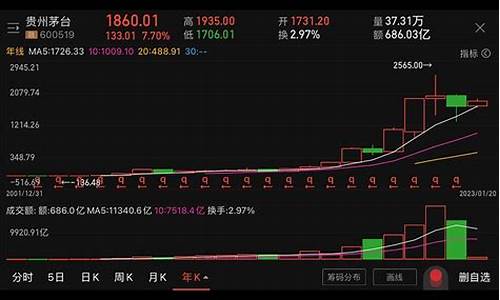 沪深指数今日行情茅台酒(沪指茅台股价)_https://www.jyywjc.com_股票_第1张