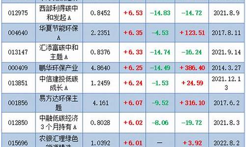 基金top10(基金怎么玩才能赚钱)_https://www.jyywjc.com_股票价格_第1张