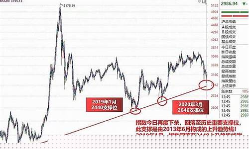 股市今日为何大涨(今日股市为什么上涨)_https://www.jyywjc.com_创业板_第1张