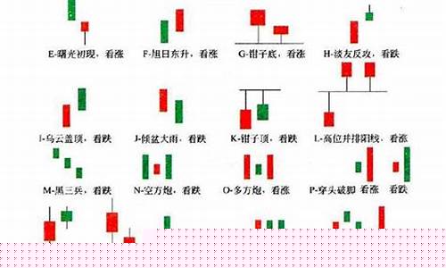 108种k线组合一览表(108种k线图经典图解)_https://www.jyywjc.com_北交所_第1张