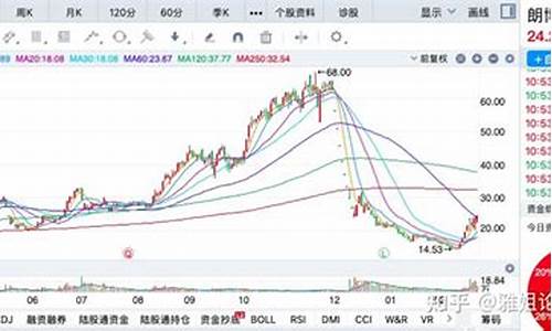 最近涨幅比较大的股票(2020涨幅最大的十只股票)_https://www.jyywjc.com_股票板块_第1张