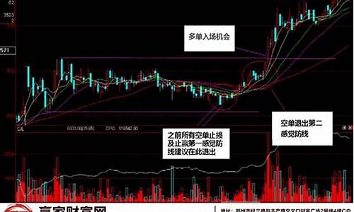股票如何设置止损点(股票设置止损点多少合适)_https://www.jyywjc.com_股票行情_第1张