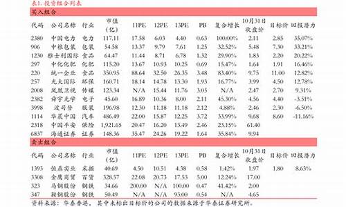 创业板股票基金排名(创业板指数基金排名前十)_https://www.jyywjc.com_创业板_第1张