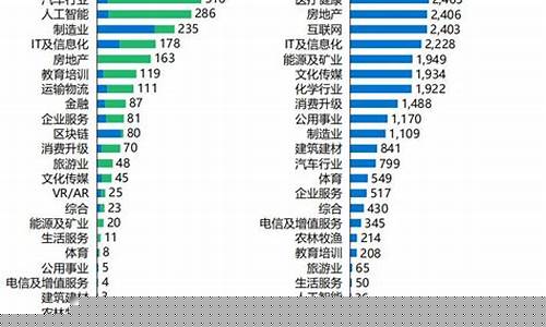 2023风口行业未来趋势分析(2023年物流行业趋势分析)_https://www.jyywjc.com_股票趋势_第1张