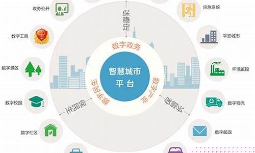 智慧城市具体组成(智慧城市项目方案)_https://www.jyywjc.com_股票行情_第1张