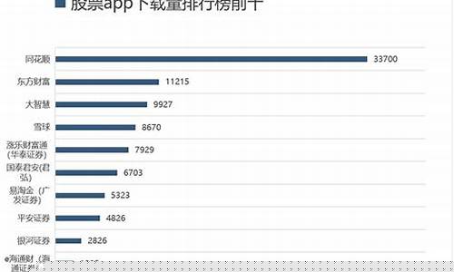 炒股软件排行榜前十名(炒股软件排行榜前十名pc)_https://www.jyywjc.com_股票趋势_第1张