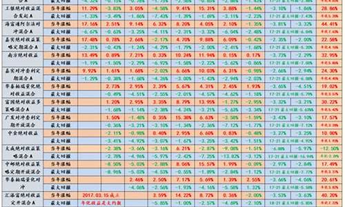 最科学的仓位3136(最佳仓位)_https://www.jyywjc.com_创业板_第1张