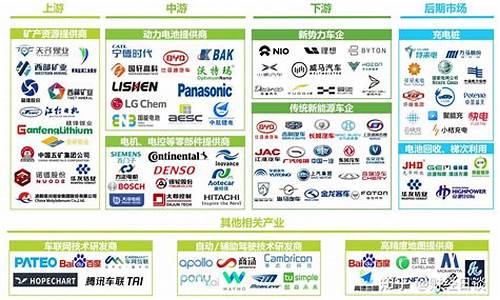 电子行业龙头企业有哪些(电子行业龙头股票有哪些)_https://www.jyywjc.com_创业板_第1张