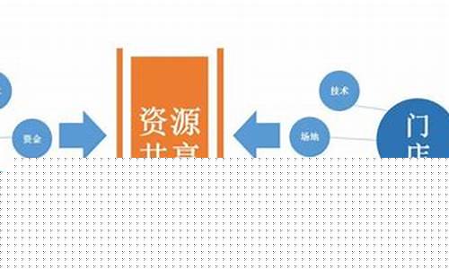 消费股东模式(什么叫消费股东)_https://www.jyywjc.com_科创板_第1张