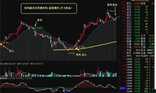 何为短线炒股(短线炒股实战技巧)_https://www.jyywjc.com_股票板块_第1张