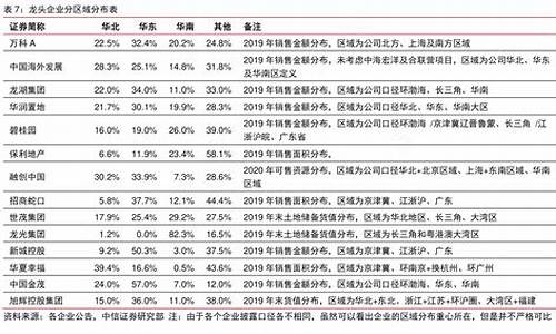 消费板块龙头企业排名(消费板块龙头股)_https://www.jyywjc.com_股票_第1张