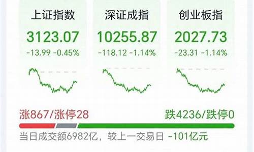 最近什么股票跌的厉害(最近哪个股票跌幅最大)_https://www.jyywjc.com_股票价格_第1张
