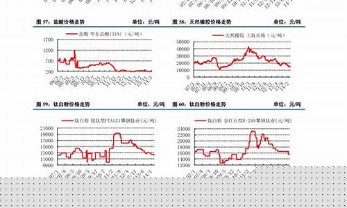 今日铁价废铁最新行情(今日铁价废铁最新行情走势)_https://www.jyywjc.com_北交所_第1张
