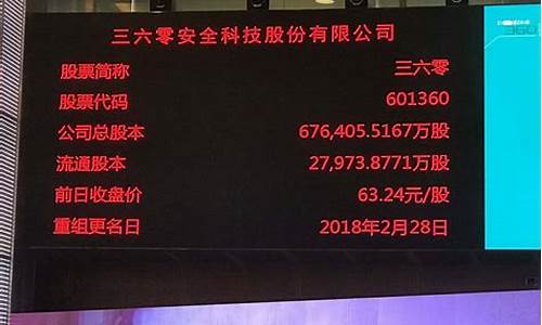 三六零重组最新消息(三六零股票还能持有吗)_https://www.jyywjc.com_股票价格_第1张