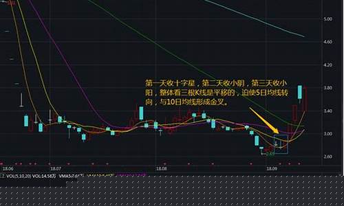 超跌股票有哪些龙头股(超跌股2021)_https://www.jyywjc.com_北交所_第1张