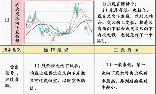 四季炒股法12种策略(四季炒股法12种策略有哪些)_https://www.jyywjc.com_股票_第1张