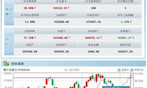 新手模拟炒股心得(模拟炒股心得3000字)_https://www.jyywjc.com_股票板块_第1张