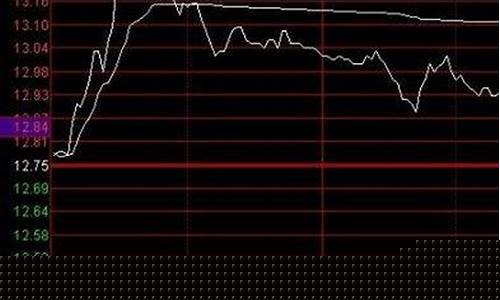 股票分时图看盘技巧(股票分时图怎么看)_https://www.jyywjc.com_深交所_第1张