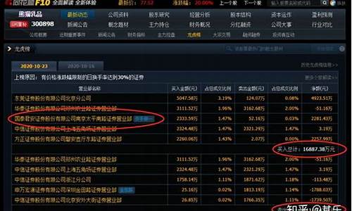 炒股复盘技巧大全(炒股什么叫复盘)_https://www.jyywjc.com_北交所_第1张