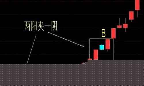 如何买股票(如何买股票新手入门开户)_https://www.jyywjc.com_上交所_第1张