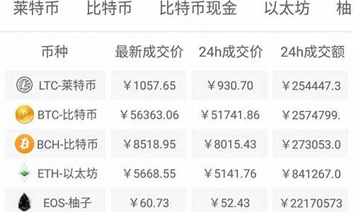 今日大a行情(今日大a行情走势图)_https://www.jyywjc.com_上交所_第1张