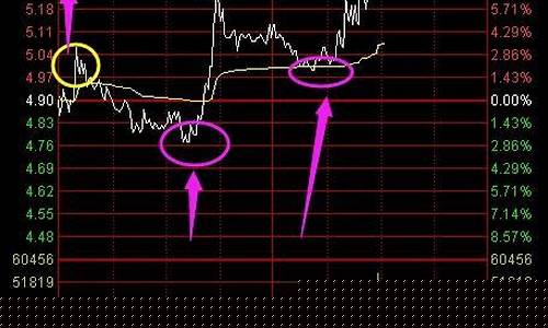 深套的股票如何解套(股票被深套时的心态)_https://www.jyywjc.com_股票_第1张