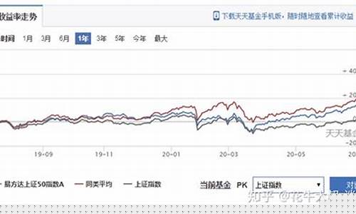 股票指数基金(股票指数基金属于)_https://www.jyywjc.com_科创板_第1张