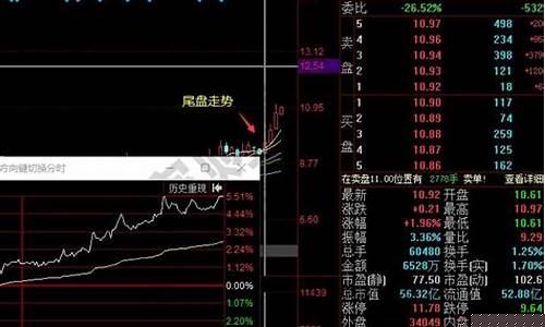 最简单实用的尾盘选股法(尾盘选股简单绝技)_https://www.jyywjc.com_创业板_第1张
