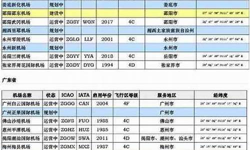 中国全部机场名单英文翻译(中国机场英文简称)_https://www.jyywjc.com_股票价格_第1张