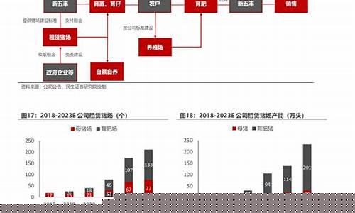 新五丰重组是否构成重大利好(新五丰股)_https://www.jyywjc.com_股票价格_第1张