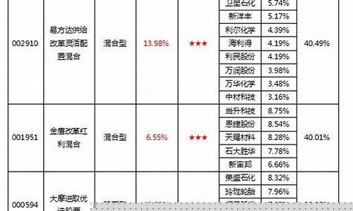 化工板块属于周期股吗(氟化工属于什么板块)_https://www.jyywjc.com_股票_第1张