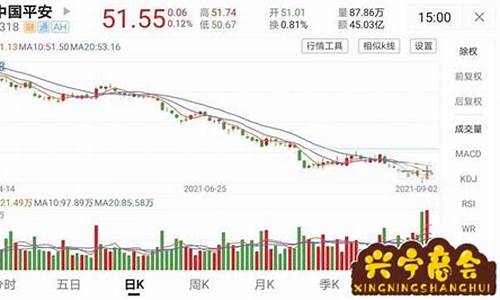 平安银行股吧(中国平安股吧)_https://www.jyywjc.com_深交所_第1张