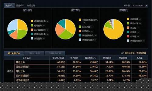 中信证券业务(中信证券业务总监)_https://www.jyywjc.com_上交所_第1张