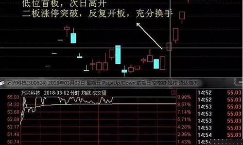 股票 1进2(股票 1进2阶段 什么意思啊)_https://www.jyywjc.com_股票行情_第1张