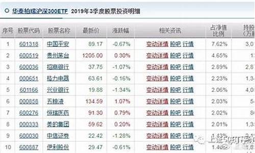沪深300是上证还是深证(沪深300 上证50)_https://www.jyywjc.com_上交所_第1张