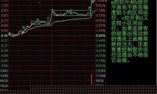 如何调整分时图比例(怎样把分时图调成红绿线)_https://www.jyywjc.com_深交所_第1张